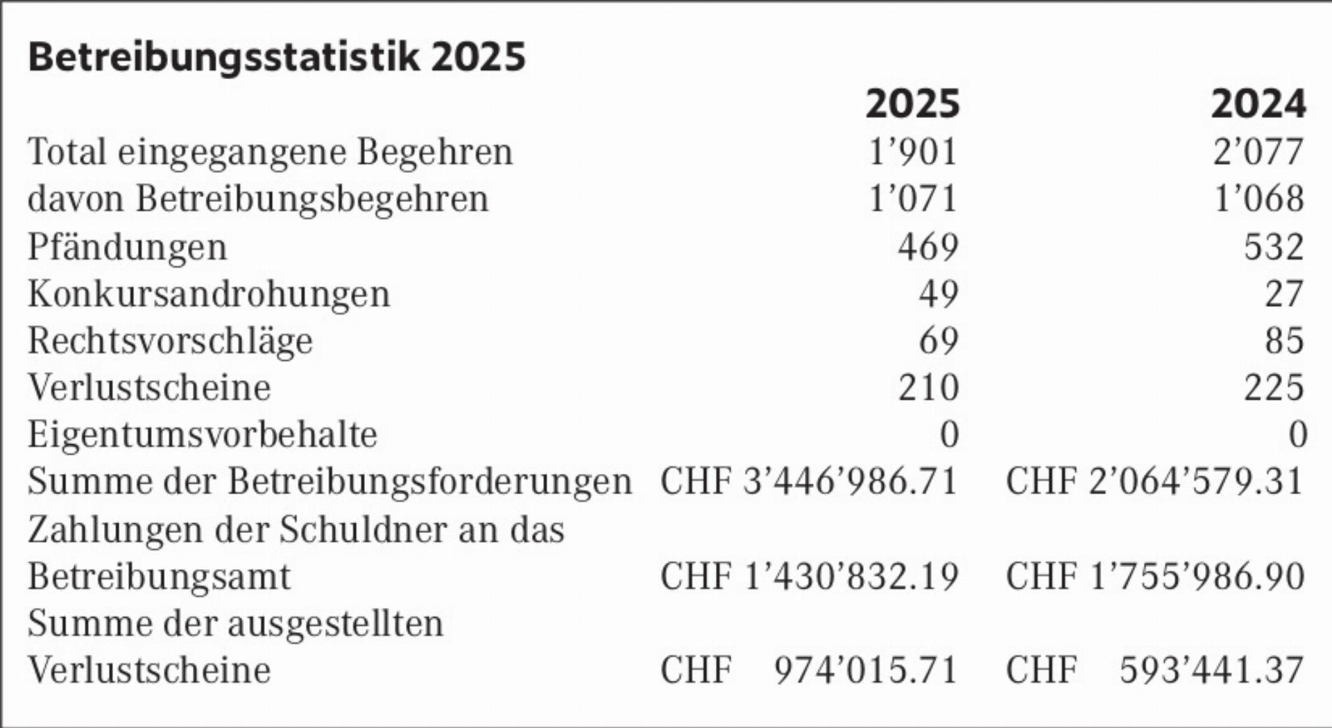 Sins : Offizielle Mitteilungen 06.02.2026 - Das Bild wird blockiert. – Möglicherweise durch einen aktiven Adblocker.