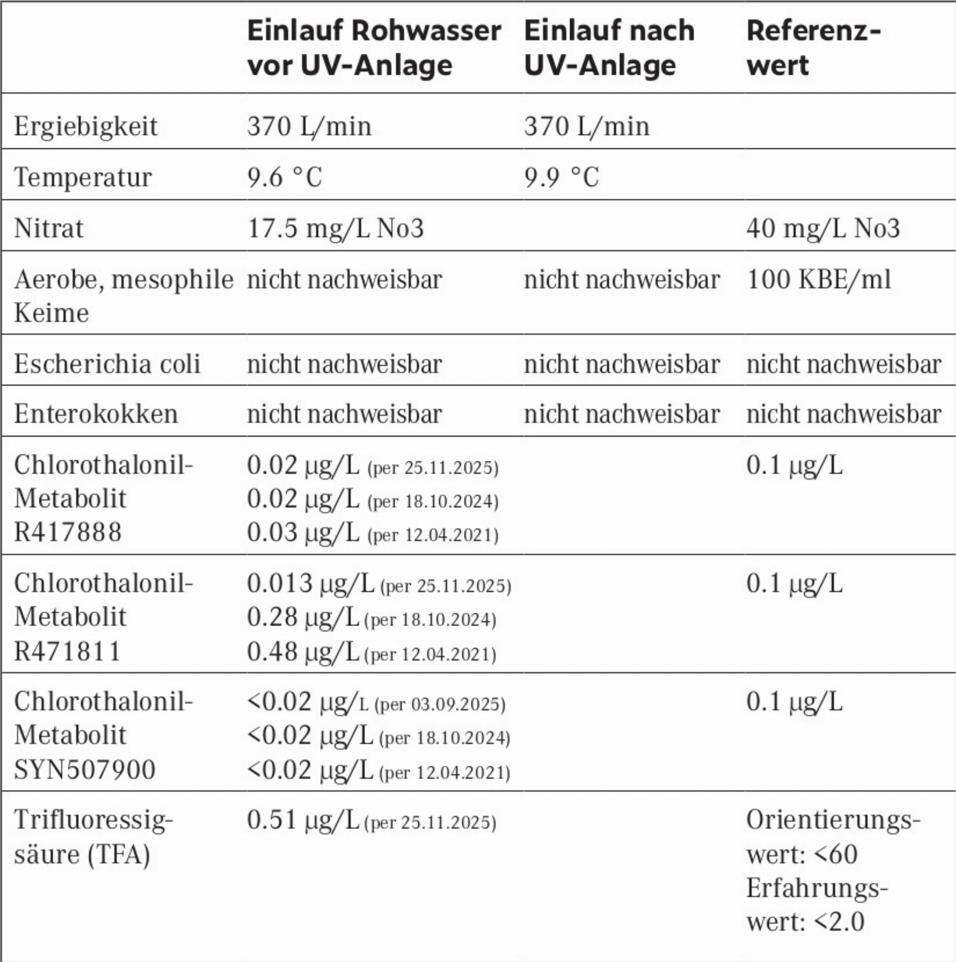 Beinwil : Offizielle Mitteilungen 24.04.2026 - Das Bild wird blockiert. – Möglicherweise durch einen aktiven Adblocker.