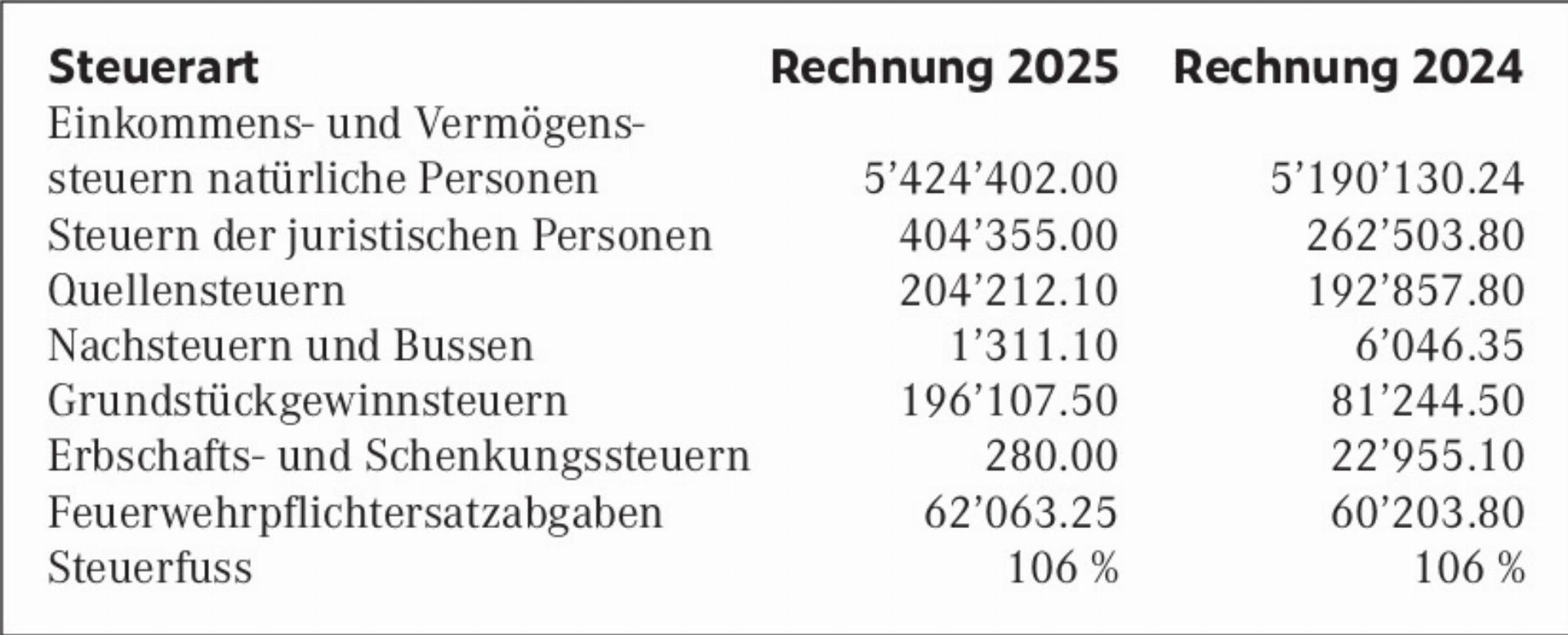 Auw: Offizielle Mitteilungen 30. 01. 2026 - Das Bild wird blockiert. – Möglicherweise durch einen aktiven Adblocker.