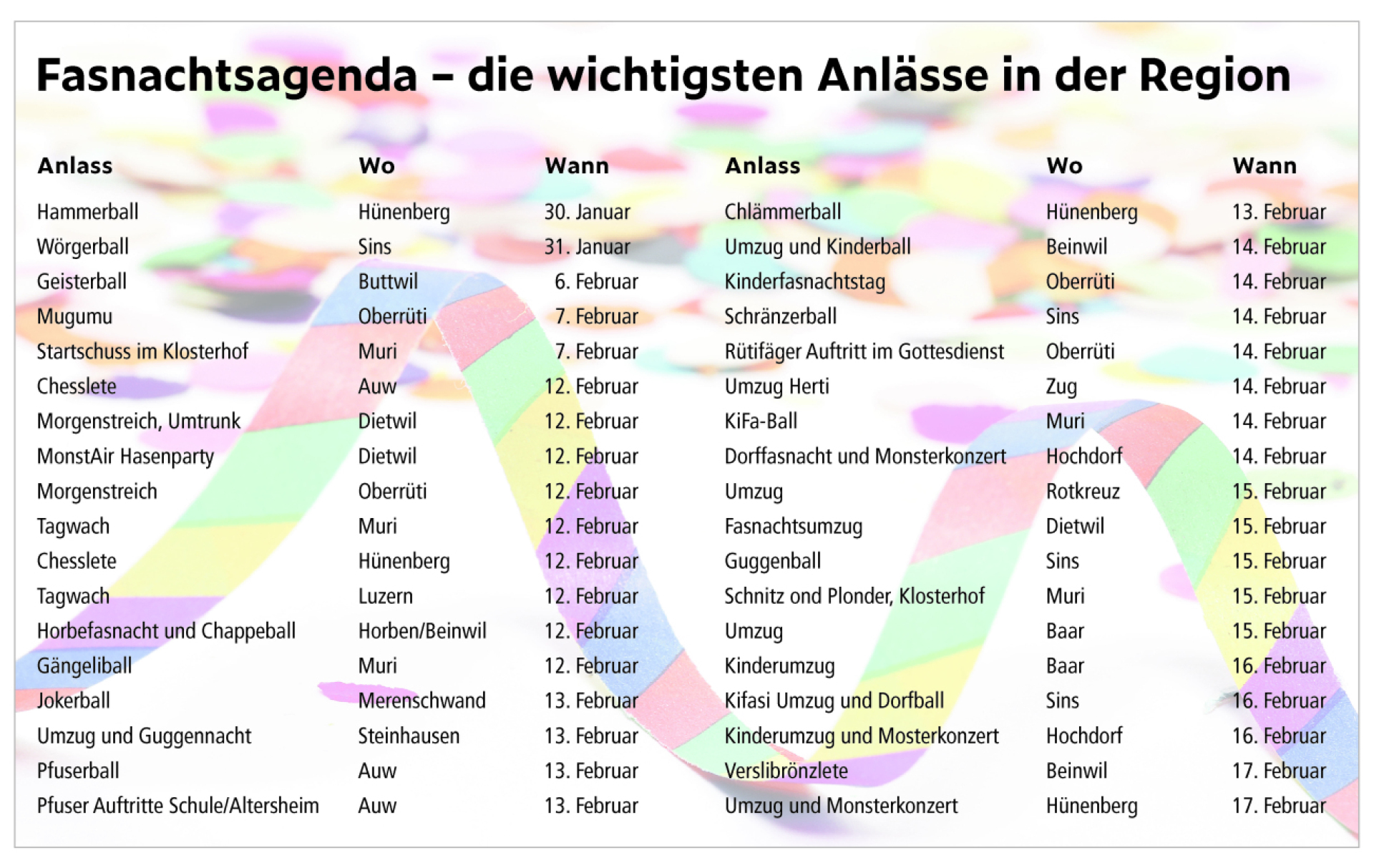 Fasnachtsagenda – die wichtigsten Anlässe in der Region - Das Bild wird blockiert. – Möglicherweise durch einen aktiven Adblocker.