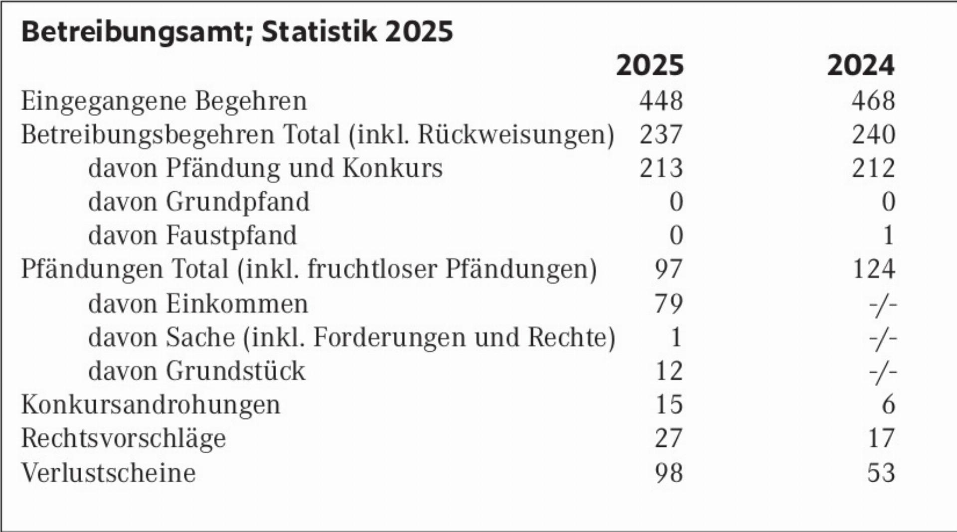 Dietwil : Offizielle Mitteilungen 13.02.2026 - Das Bild wird blockiert. – Möglicherweise durch einen aktiven Adblocker.