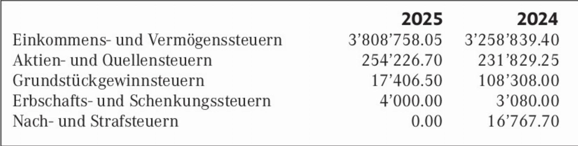 Beinwil : Offizielle Mitteilungen 13.02.2026 - Das Bild wird blockiert. – Möglicherweise durch einen aktiven Adblocker.