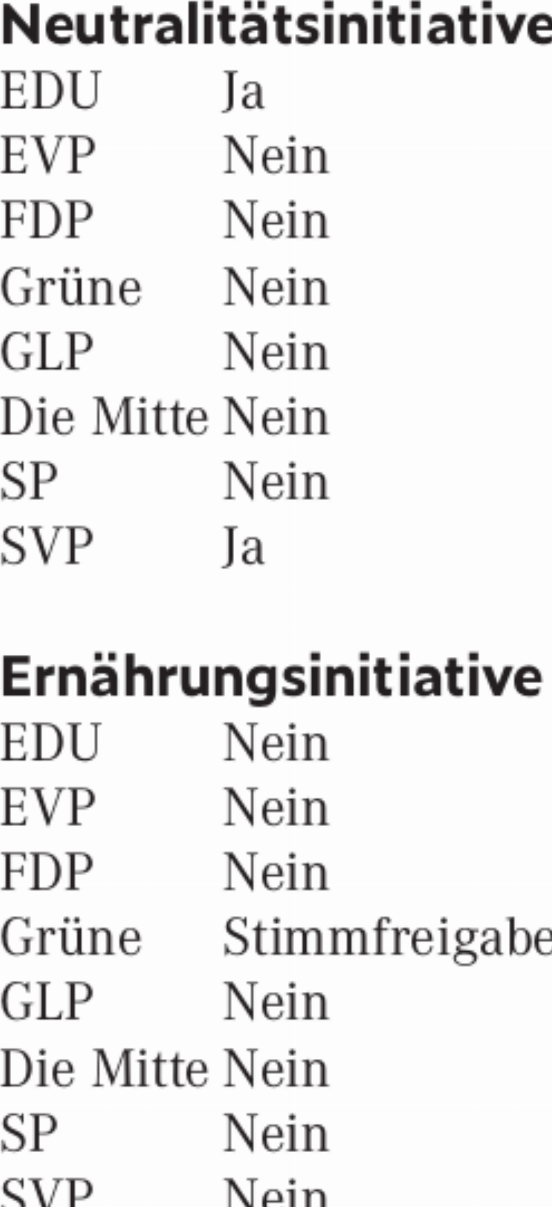Parolenspiegel zu den nationalen Vorlagen - Das Bild wird blockiert. – Möglicherweise durch einen aktiven Adblocker.